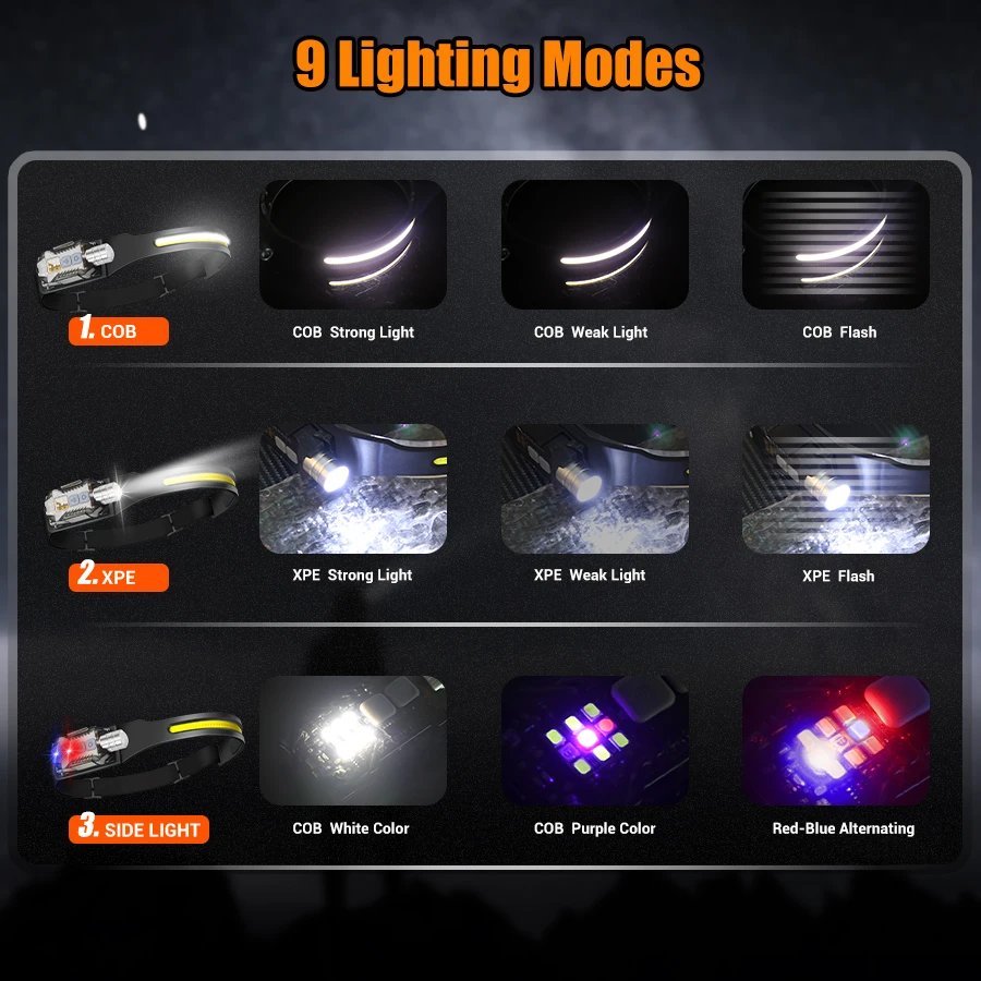強力な LED ヘッドランプポータブル充電式ヘッド懐中電灯マ - Outdoor Power For Camping のレビューと価格